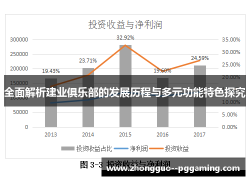 全面解析建业俱乐部的发展历程与多元功能特色探究