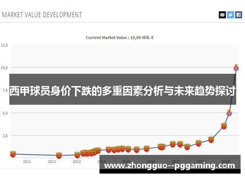 西甲球员身价下跌的多重因素分析与未来趋势探讨