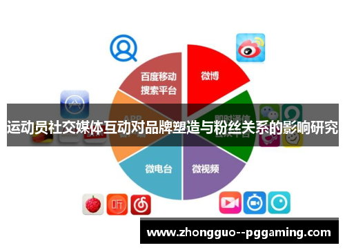 运动员社交媒体互动对品牌塑造与粉丝关系的影响研究