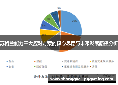 苏格兰能力三大应对方案的核心思路与未来发展路径分析