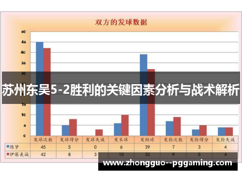 苏州东吴5-2胜利的关键因素分析与战术解析