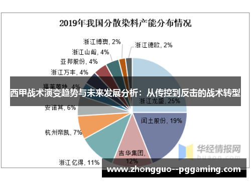西甲战术演变趋势与未来发展分析：从传控到反击的战术转型