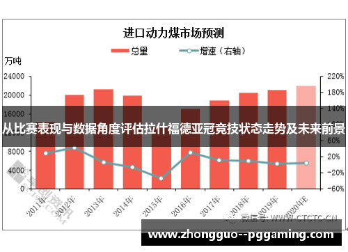 从比赛表现与数据角度评估拉什福德亚冠竞技状态走势及未来前景