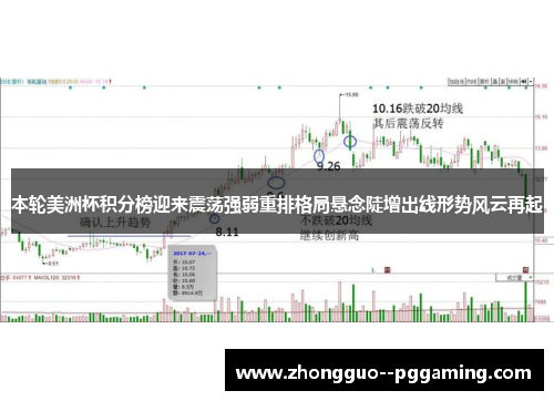 本轮美洲杯积分榜迎来震荡强弱重排格局悬念陡增出线形势风云再起