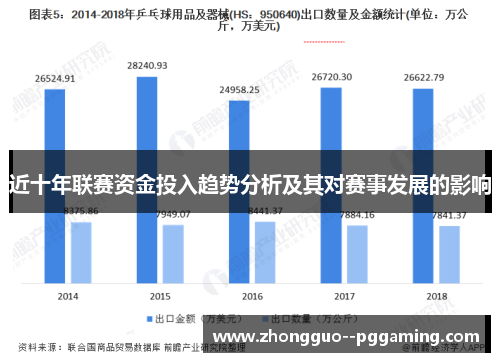 近十年联赛资金投入趋势分析及其对赛事发展的影响