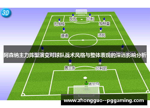 阿森纳主力阵型演变对球队战术风格与整体表现的深远影响分析