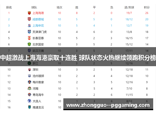 中超激战上海海港豪取十连胜 球队状态火热继续领跑积分榜